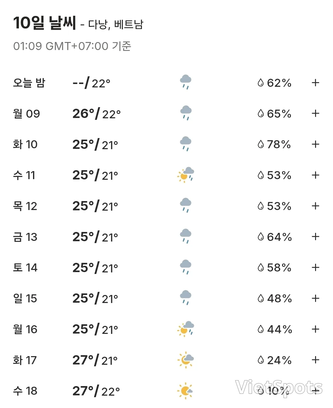 🌈岘港10天天气预报 (260309~260318)
