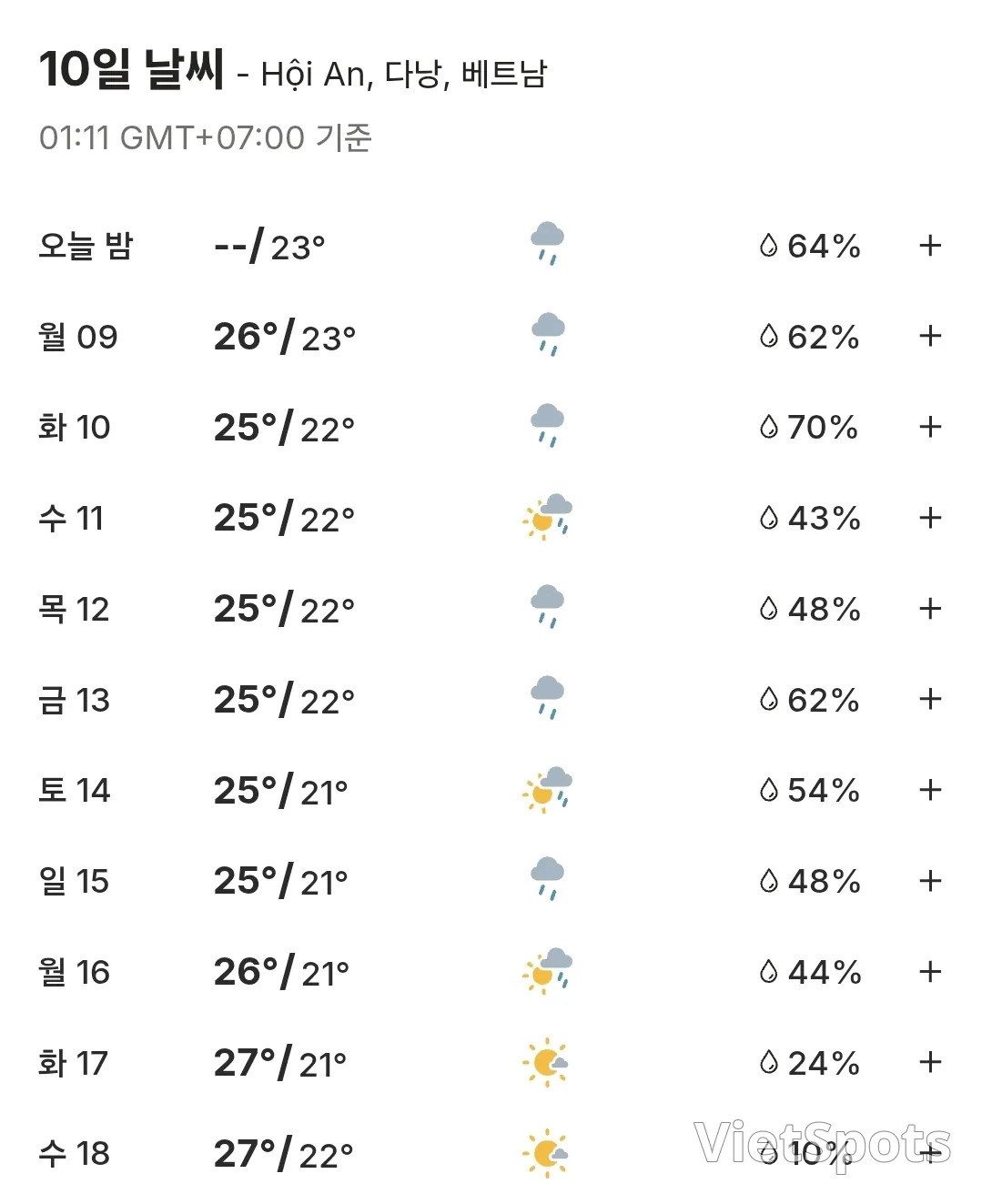 🌈10日間のホイアン天気予報 (260309~260318)