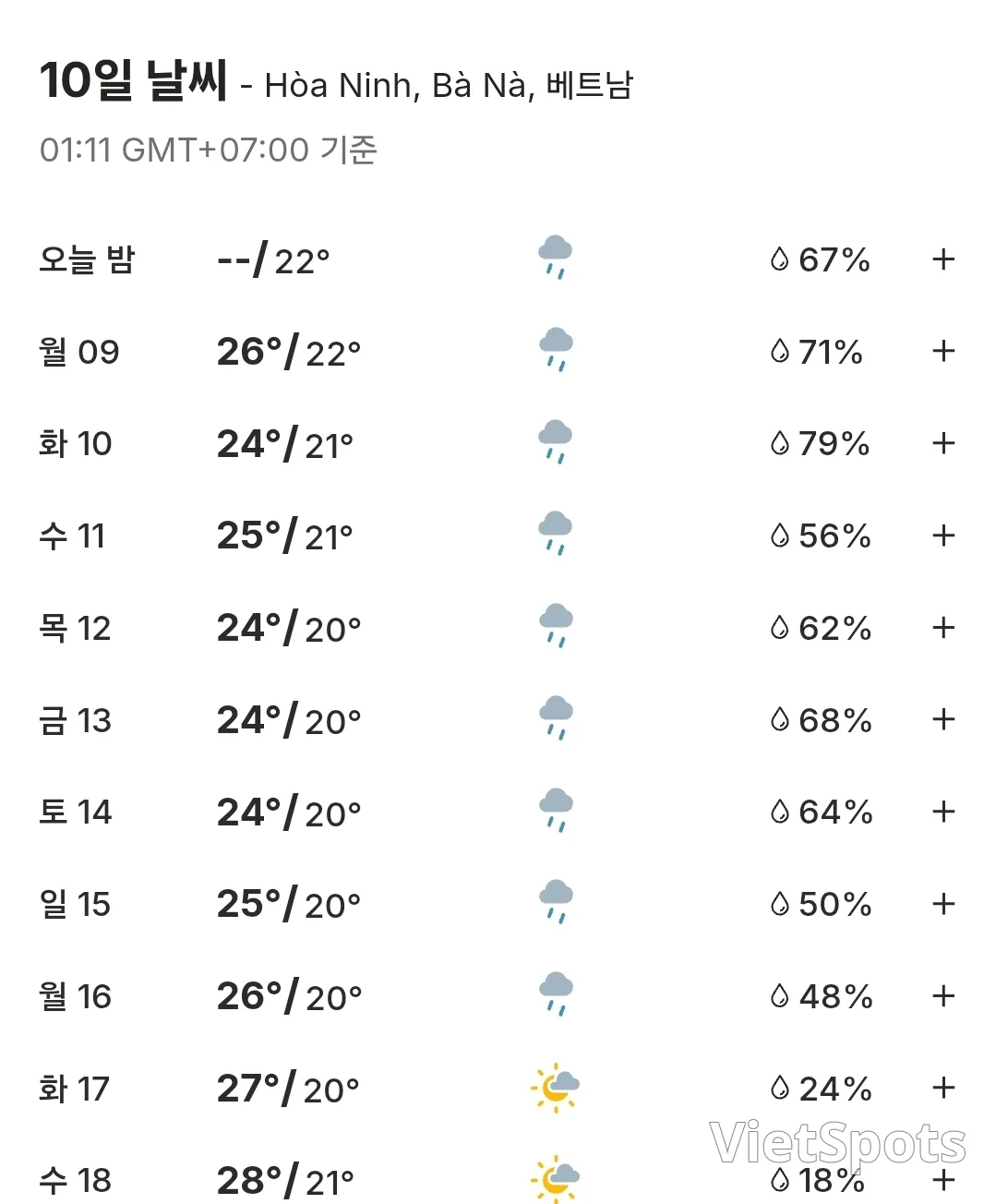 🌈巴拿山10天天气预报 (260309~260318)