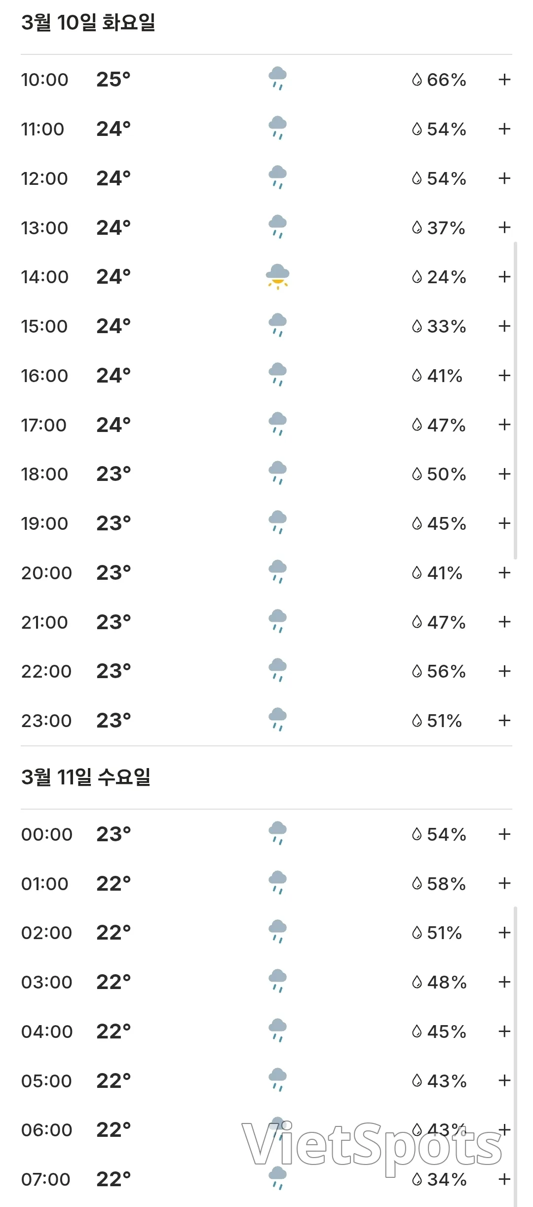 🌈本日のダナンの天気予報 (2603010)