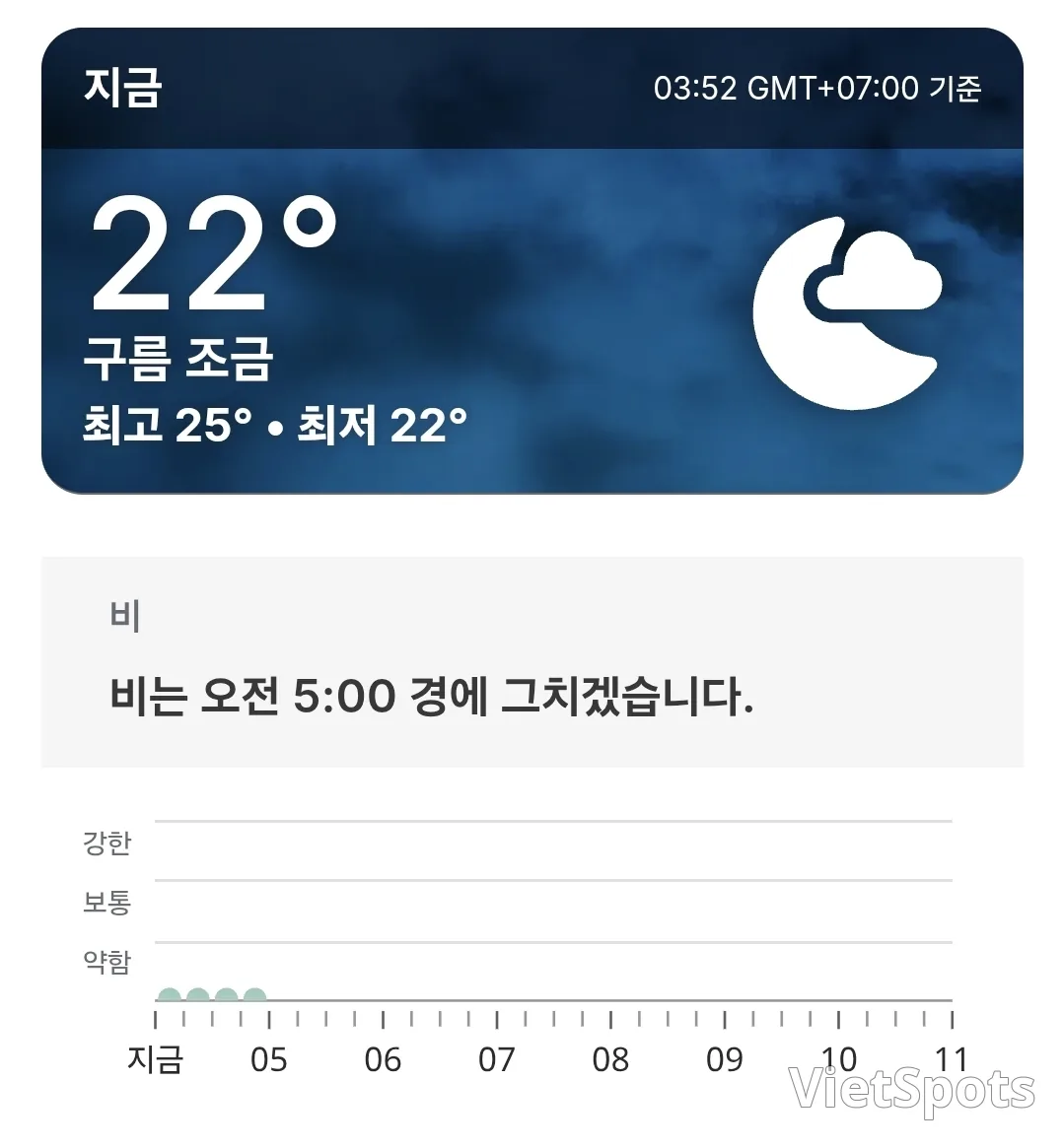 🌈今日峴港天氣預報 (2603011)