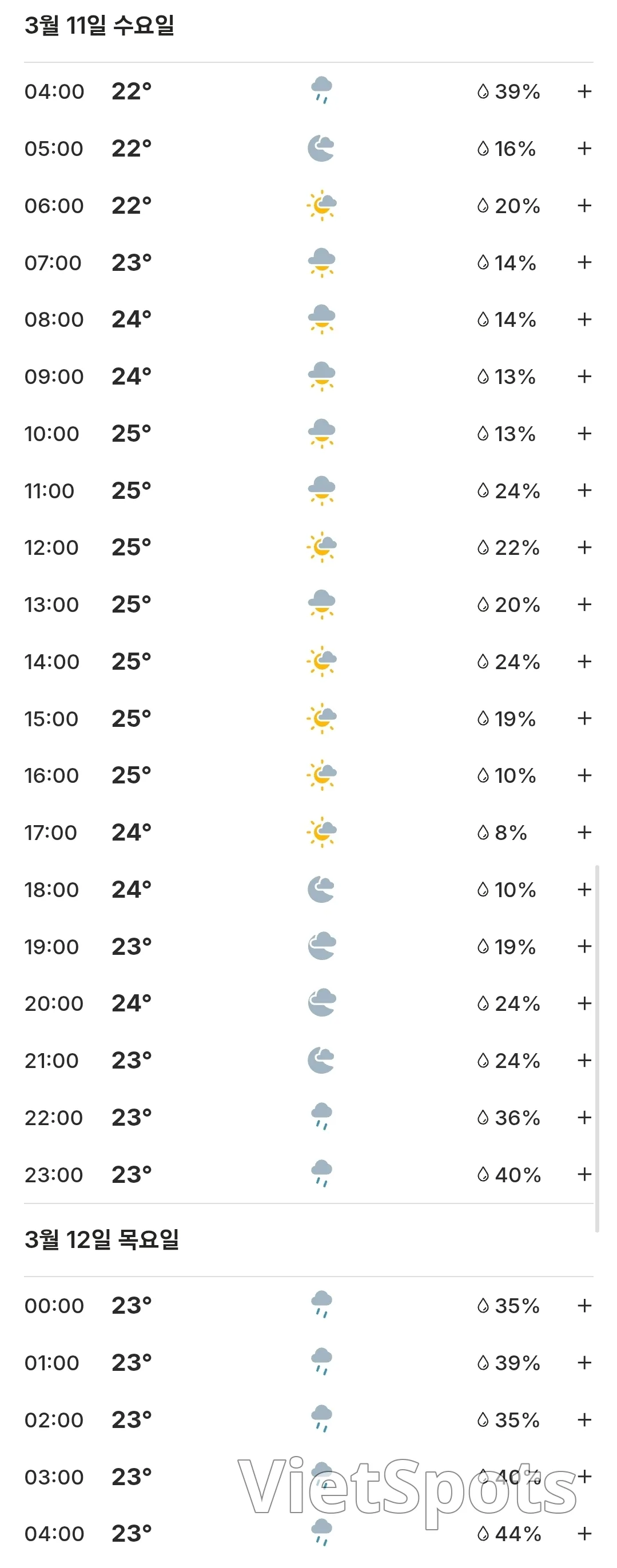 🌈Today's Hoi An Weather Forecast (2603011)
