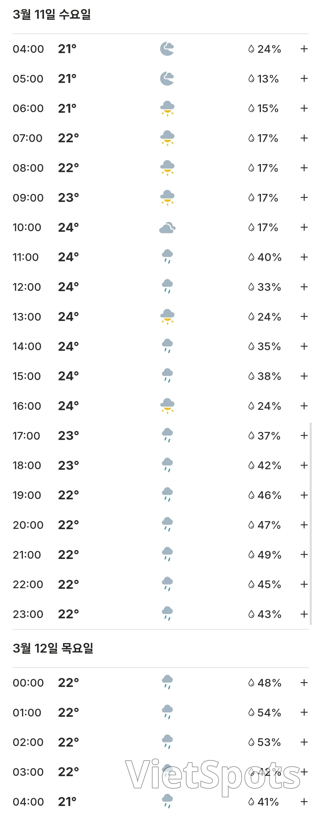 🌈本日のバナヒルズ天気予報 (2603011)