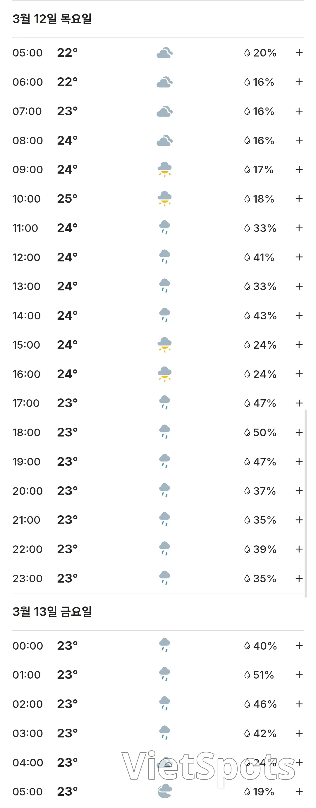 🌈Today's Hoi An Weather Forecast (2603012)
