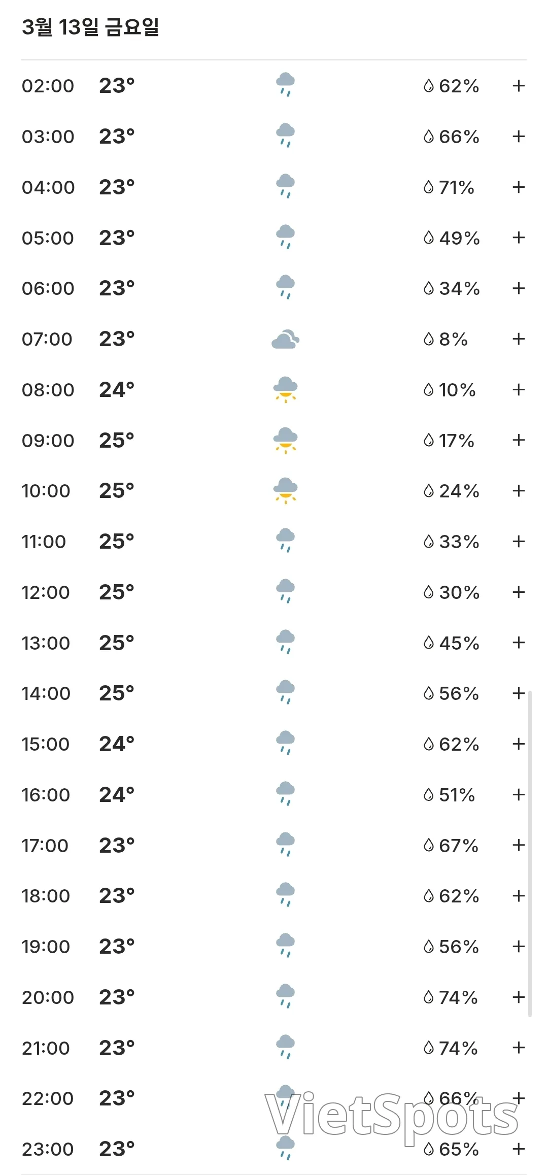 ๐Today's Hoi An Weather Forecast (2603013)