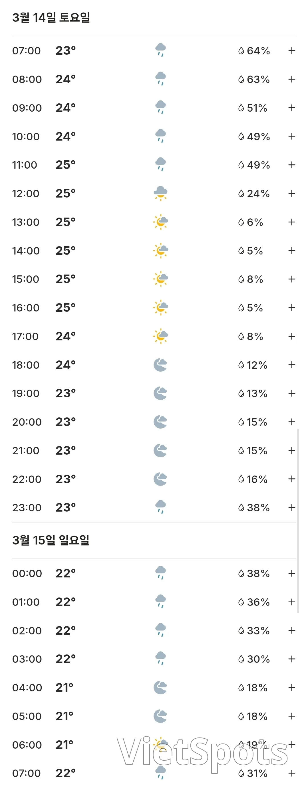 🌈今日のダナンの天気予報 (2603014)