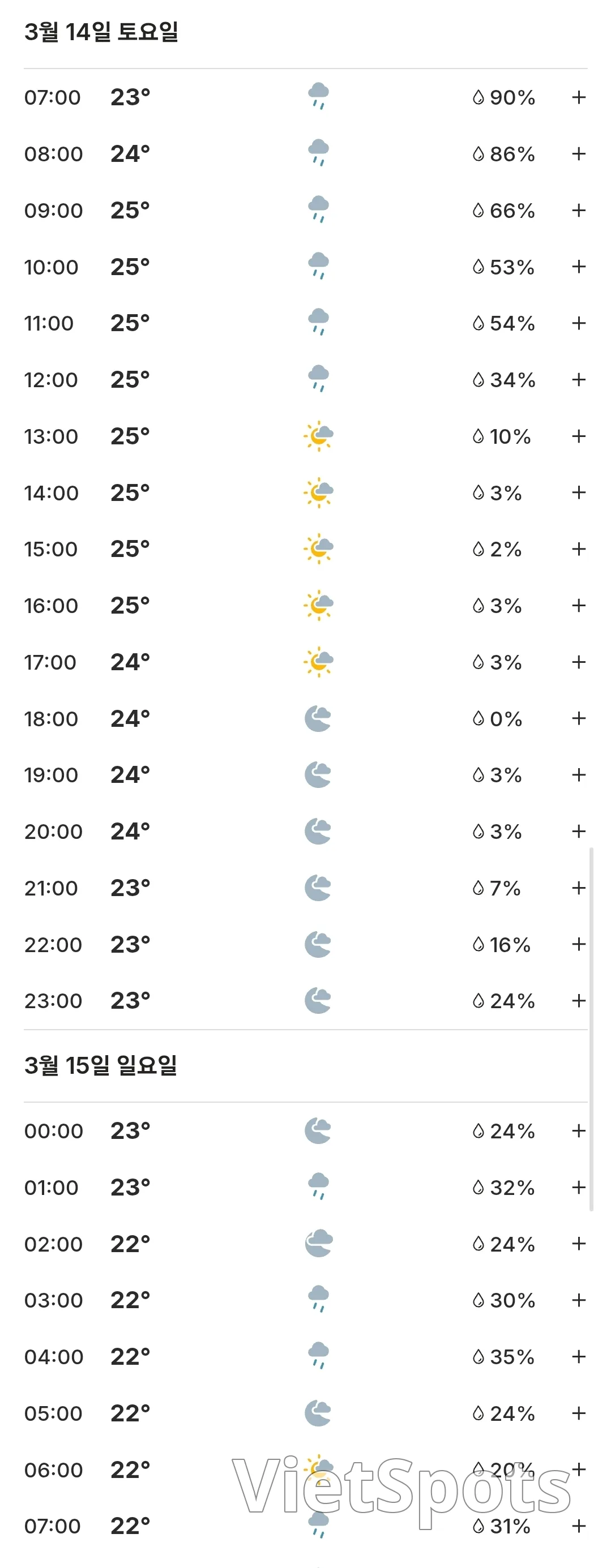 🌈พยากรณ์อากาศฮอยอันวันนี้ (2603014)