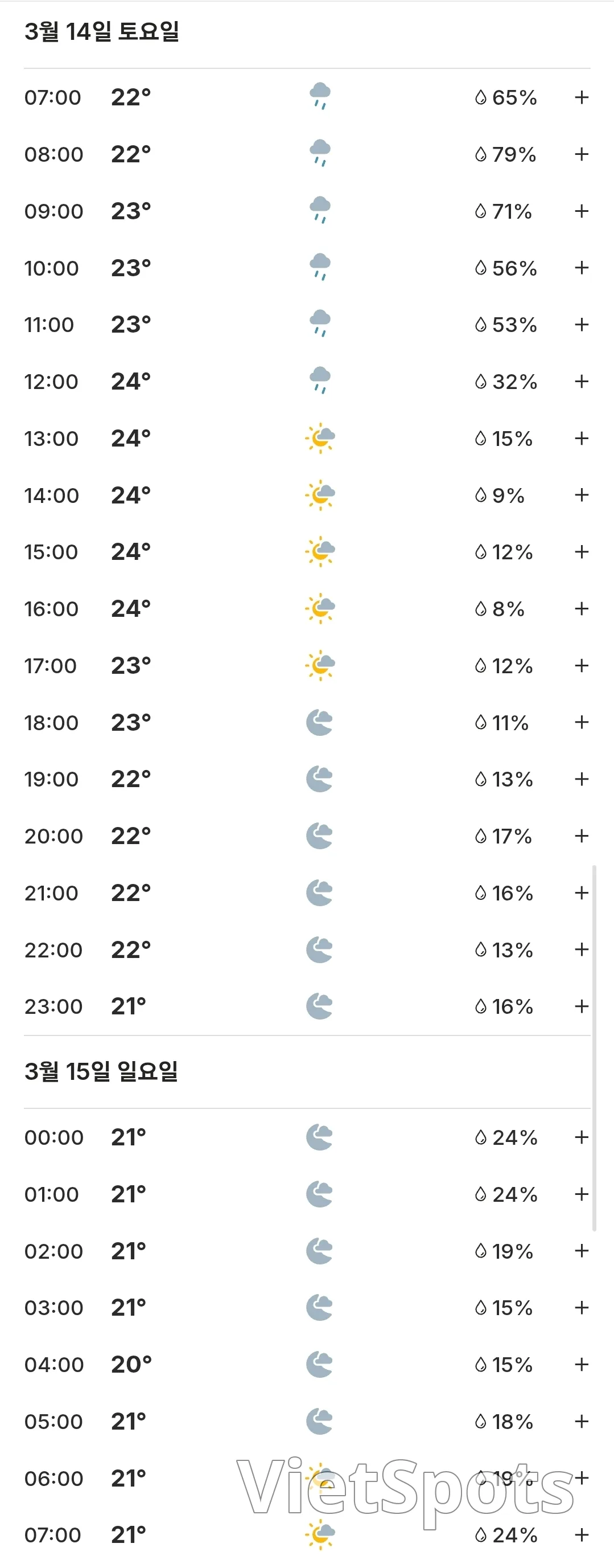 🌈พยากรณ์อากาศบาน่าฮิลล์วันนี้ (2603014)