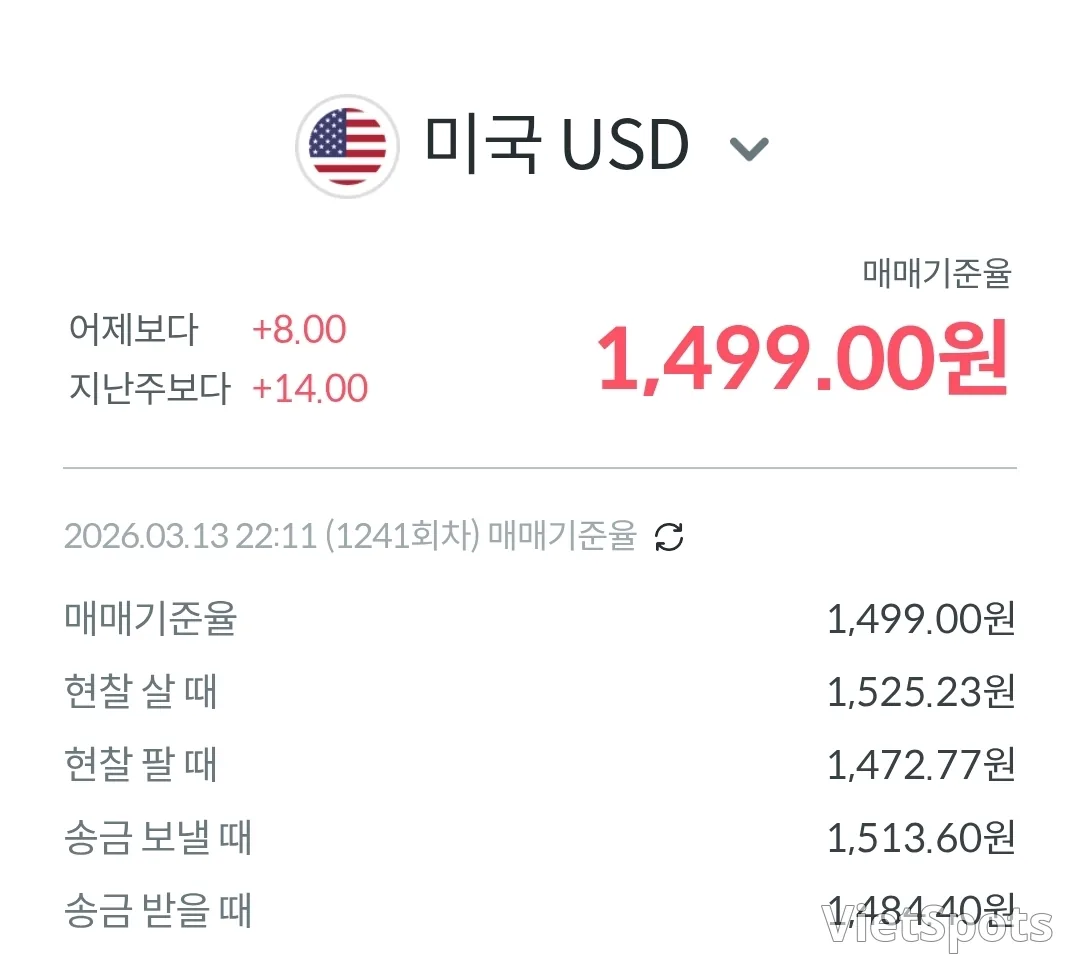 💱今日越南盾兌美元匯率 (260314)
