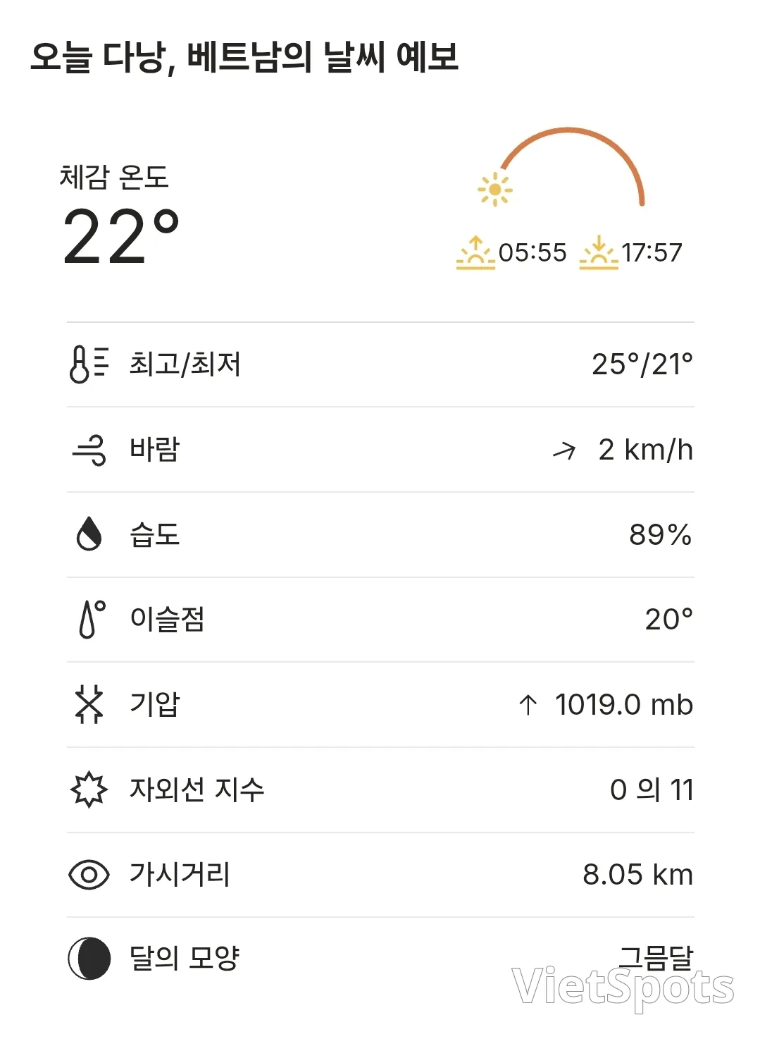 🌈今日峴港天氣預報 (2603015)