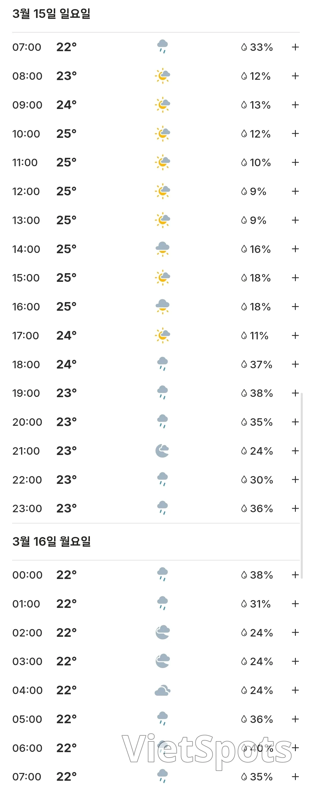 🌈今日峴港天氣預報 (2603015)
