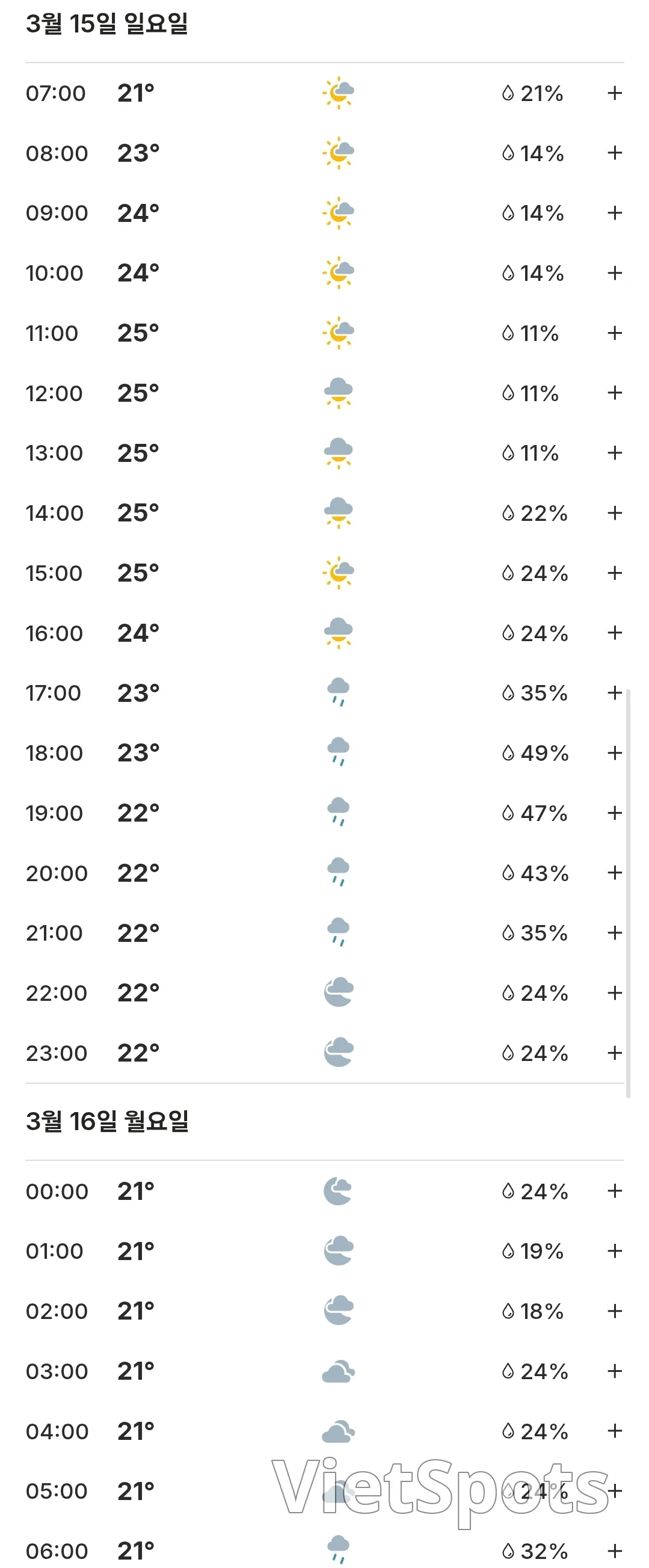 ๐Today's Ba Na Hills Weather Forecast (2603015)