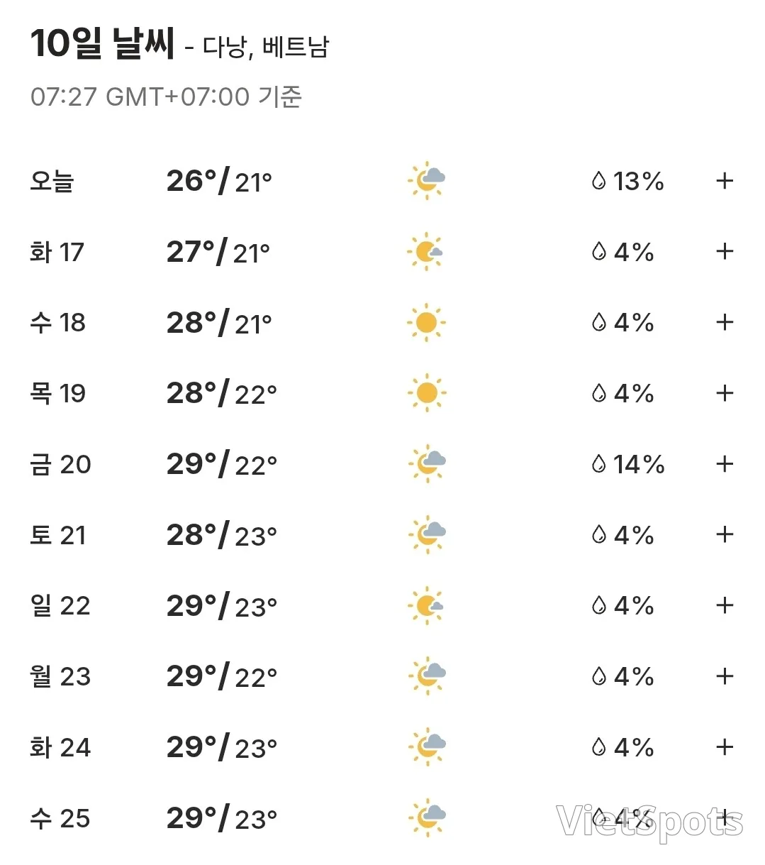🌈10日間のダナン天気予報 (260316~260325)