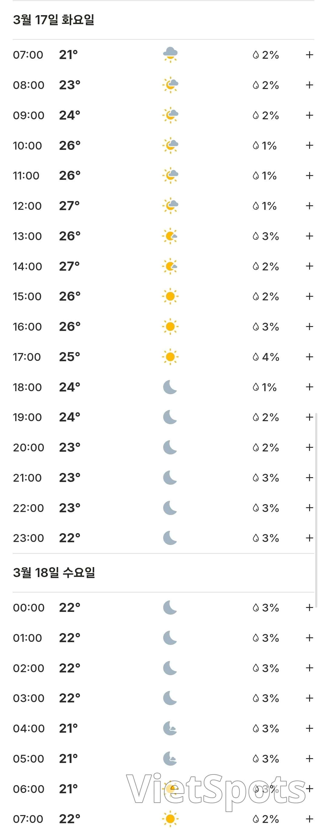 ๐Today's Da Nang Weather Forecast (260317)