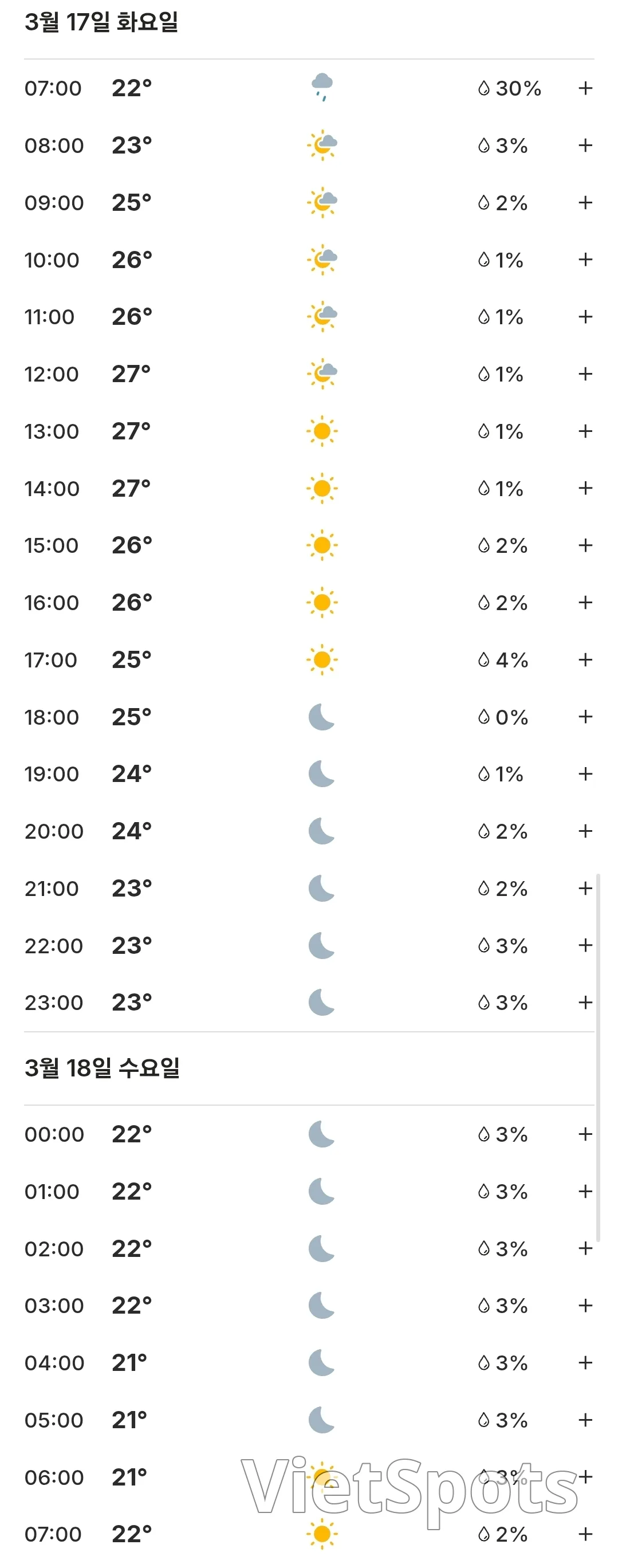 🌈今日会安天气预报 (260317)