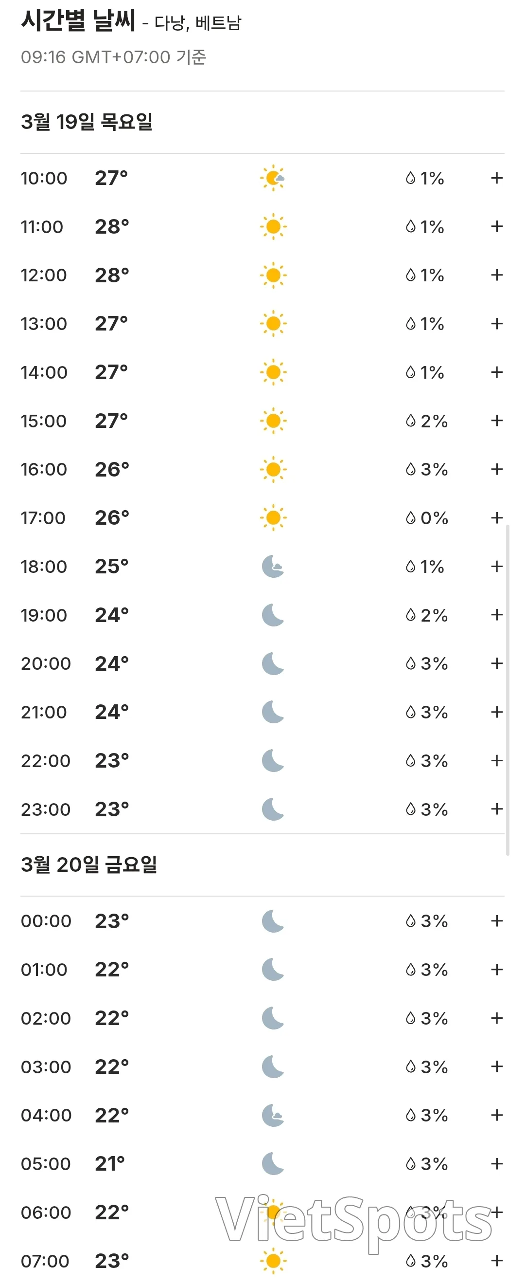 🌈Today's Da Nang Weather Forecast (260319)