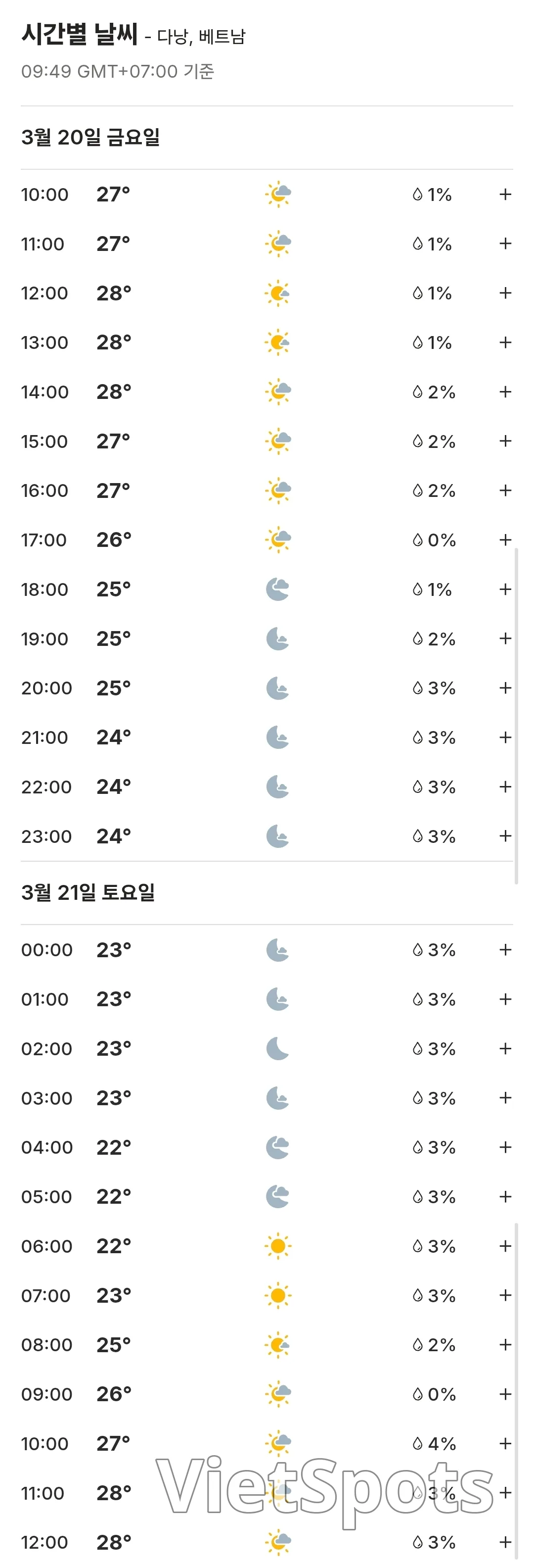 🌈本日のダナン天気予報 (260320)