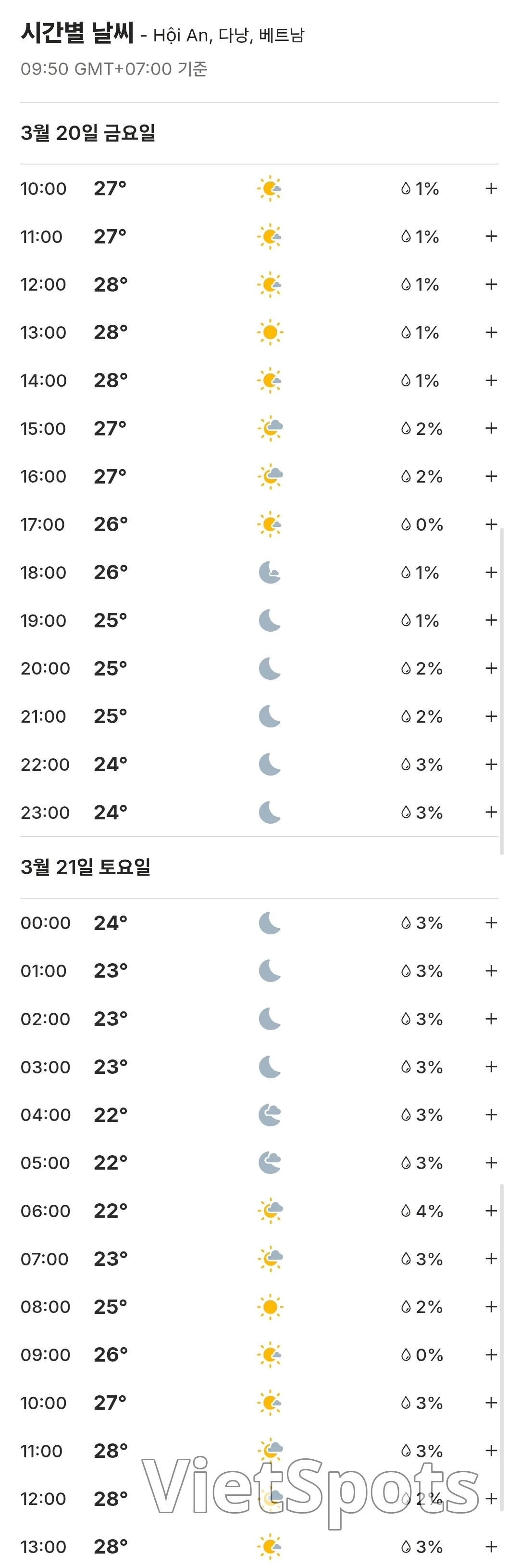 🌈今日會安天氣預報 (260320)