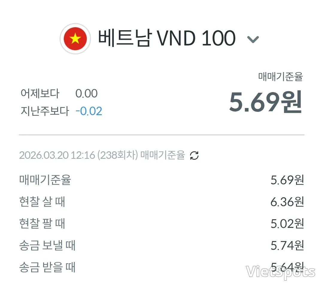 💱今日越南盾對美元匯率 (260320)