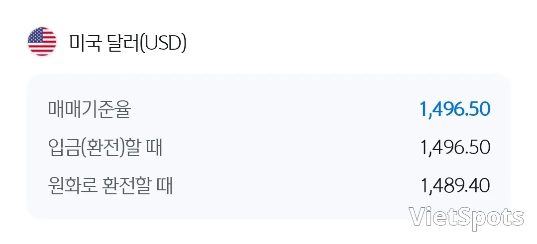 💱今日越南盾對美元匯率 (260320)