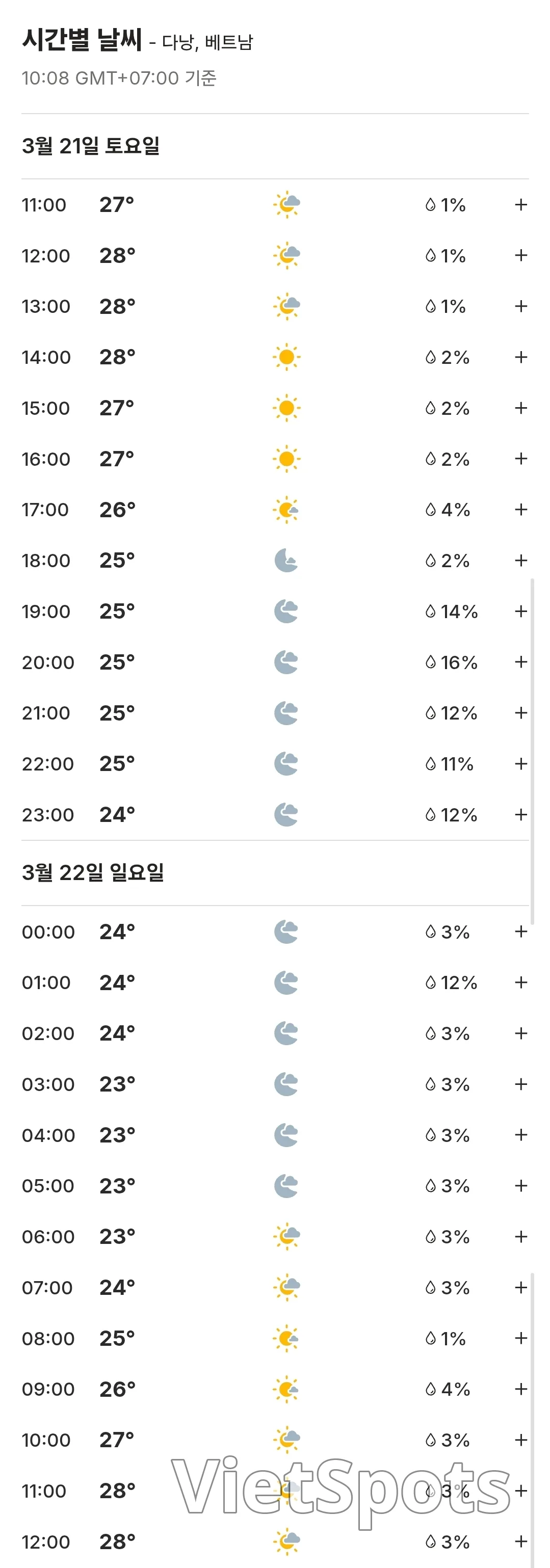 🌈今日岘港天气预报 (260321)