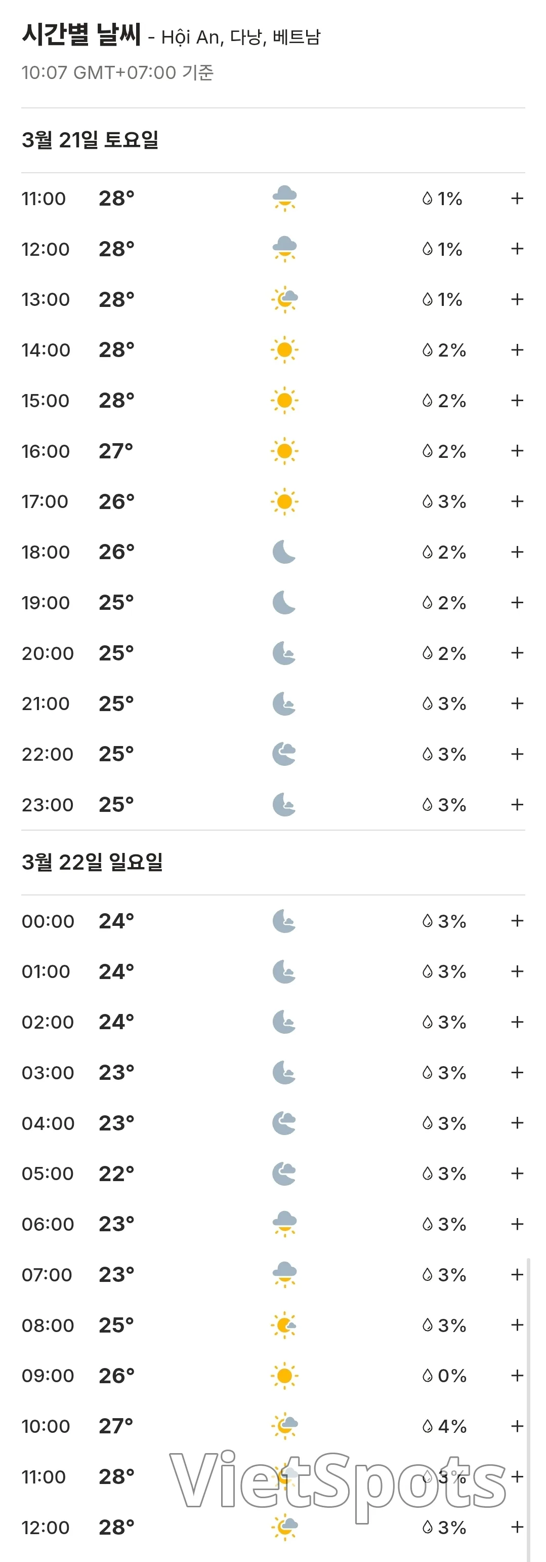 🌈今日會安天氣預報 (260321)