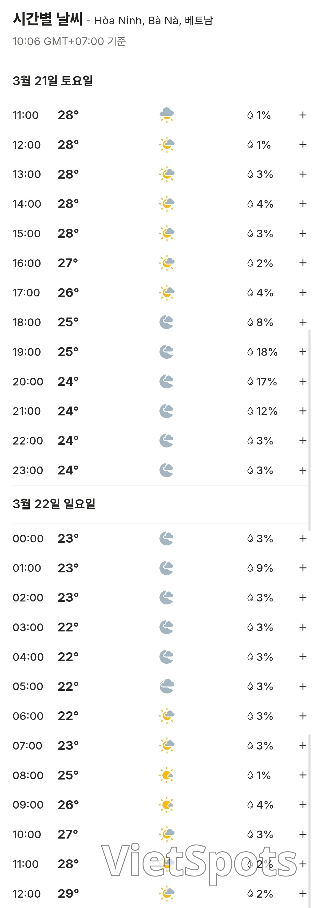 🌈今日巴拿山天气预报 (260321)