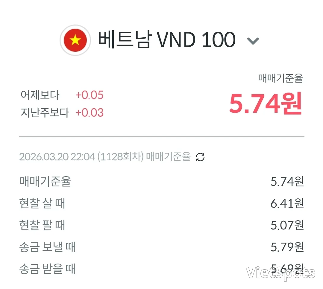 💱อัตราแลกเปลี่ยนด่องและดอลลาร์วันนี้ (260322)