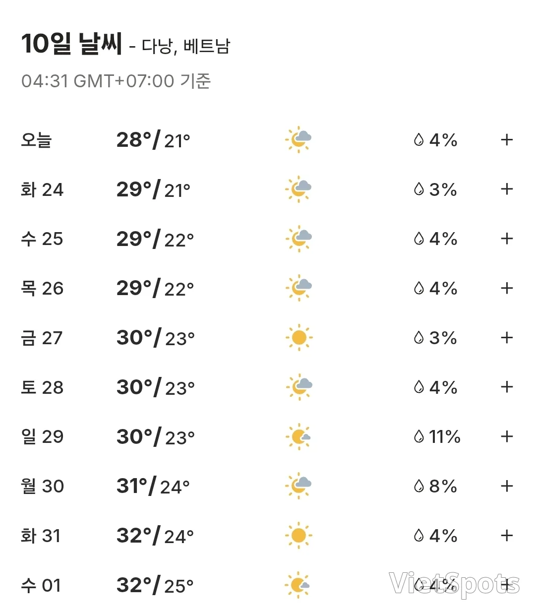 🌈10일간 다낭 날씨 예보 (260323~260401)