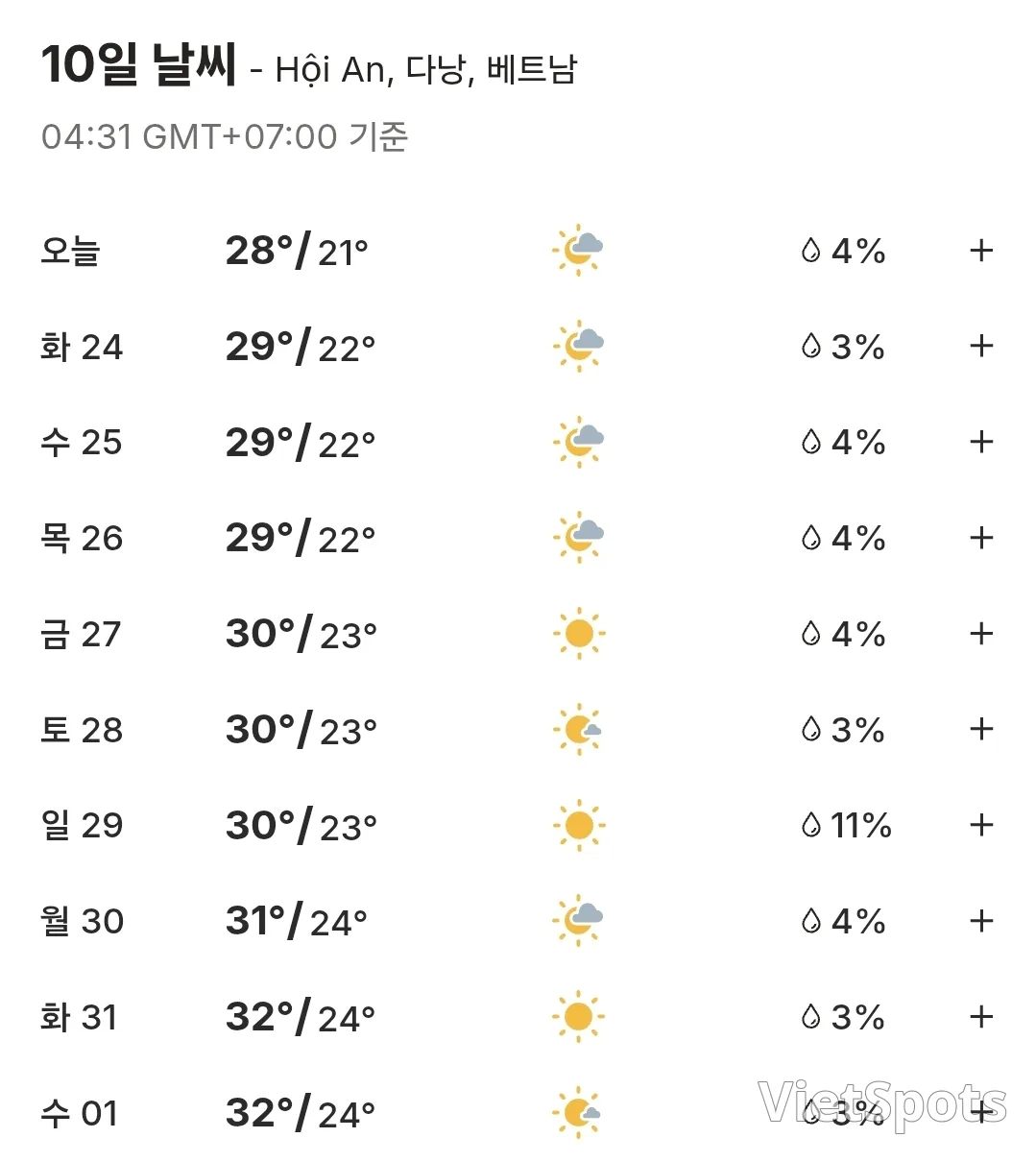 🌈会安10天天气预报 (260323~260401)