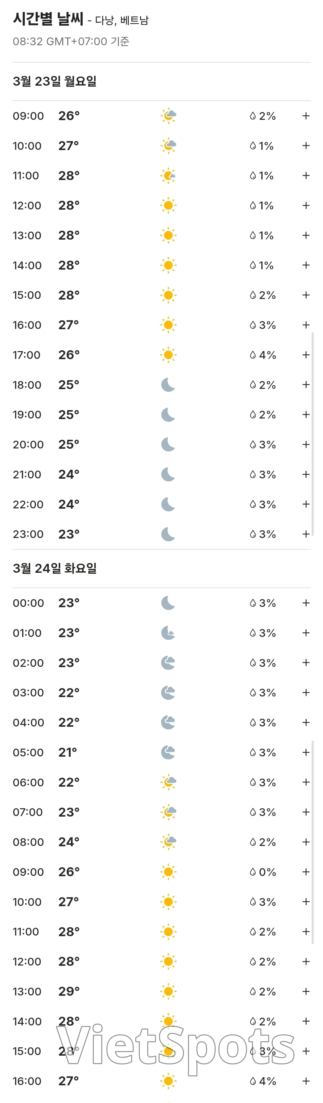 🌈今日岘港天气预报 (260323)