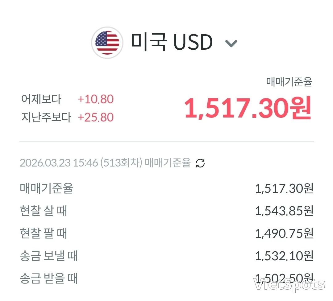 💱Tỷ giá Đồng & Đô la hôm nay (260323)