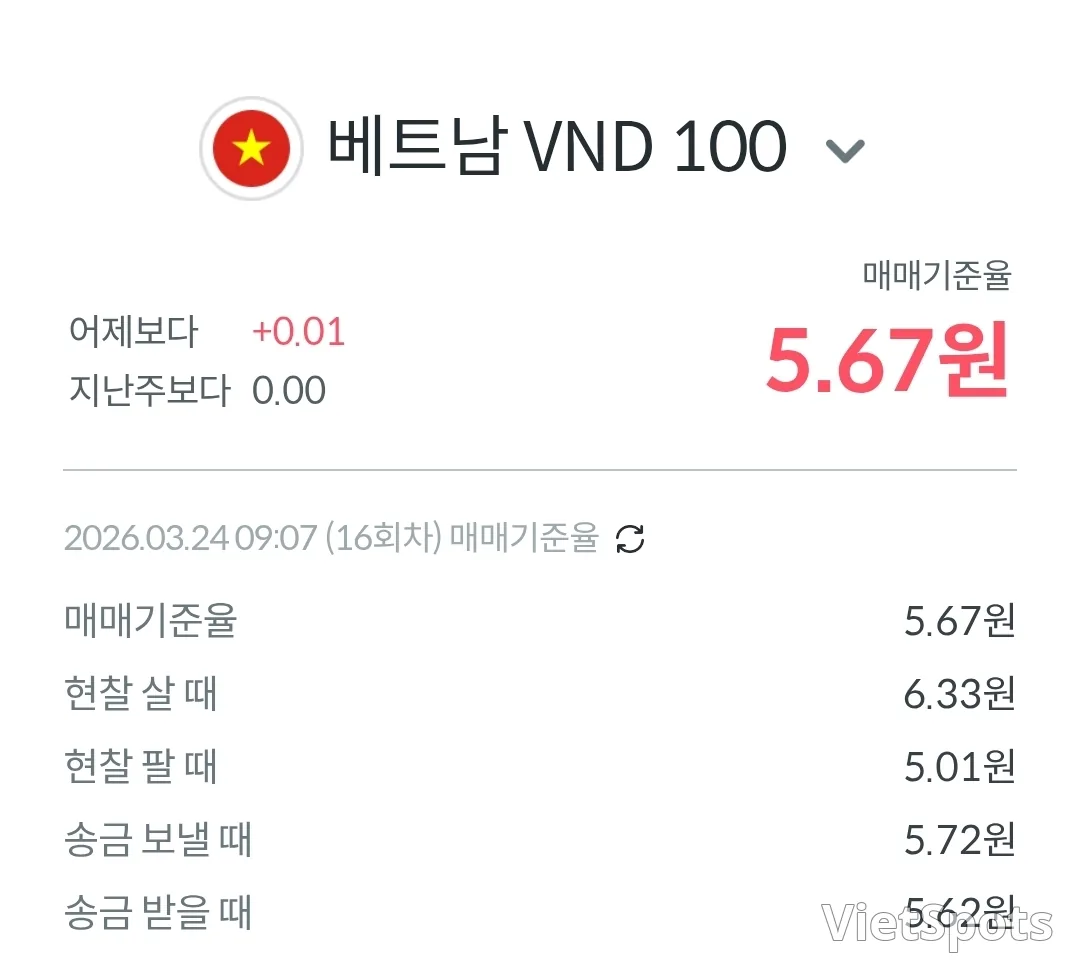 💱Tỷ giá đồng & đô la hôm nay (260324)