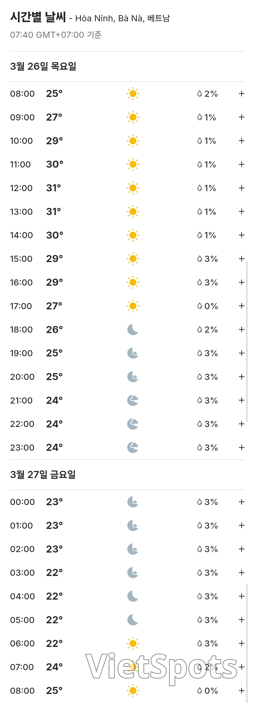 🌈Today's Ba Na Hills Weather Forecast (260326)