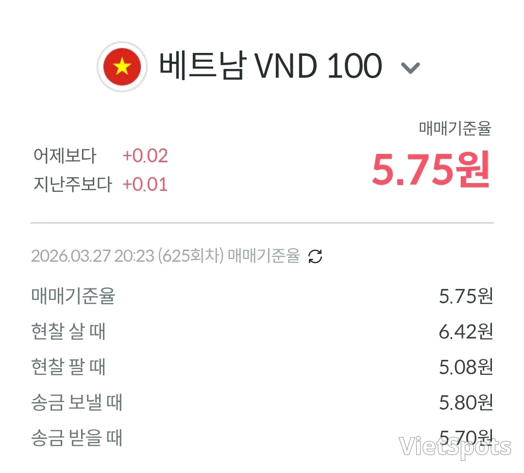 💱Today's Dong-Dollar Exchange Rate (260327)