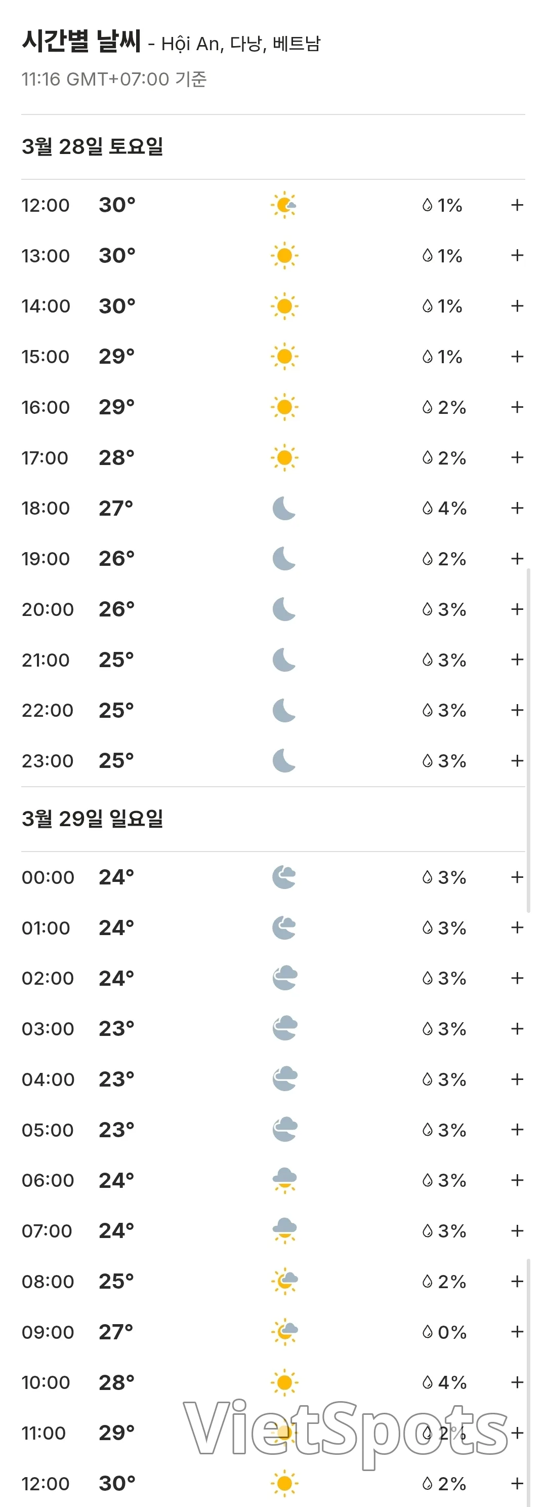🌈今日會安天氣預報 (260328)