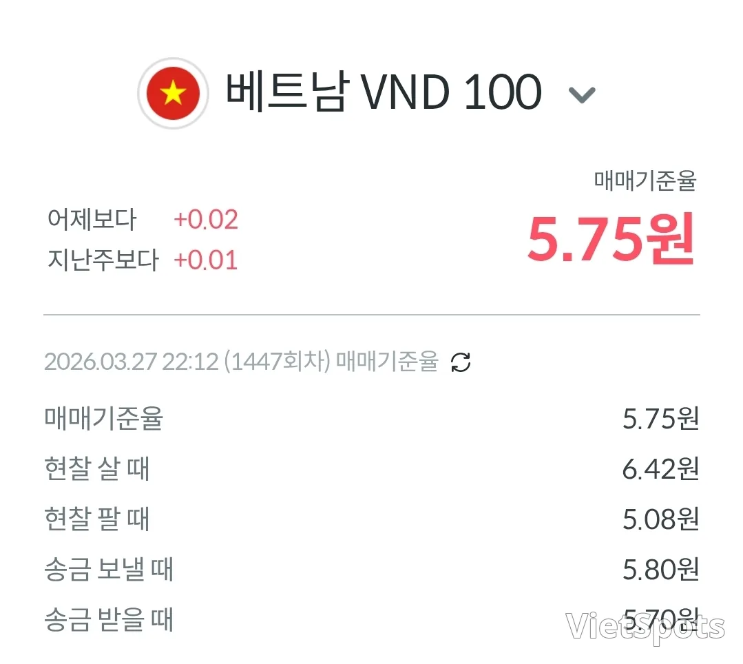 💱今日越南盾兌美元匯率 (260328)