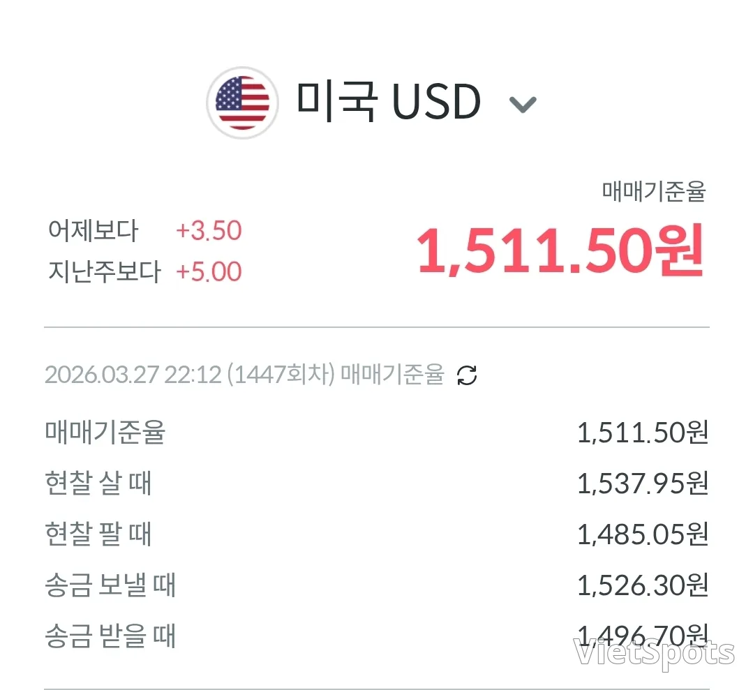💱今日越南盾兌美元匯率 (260328)