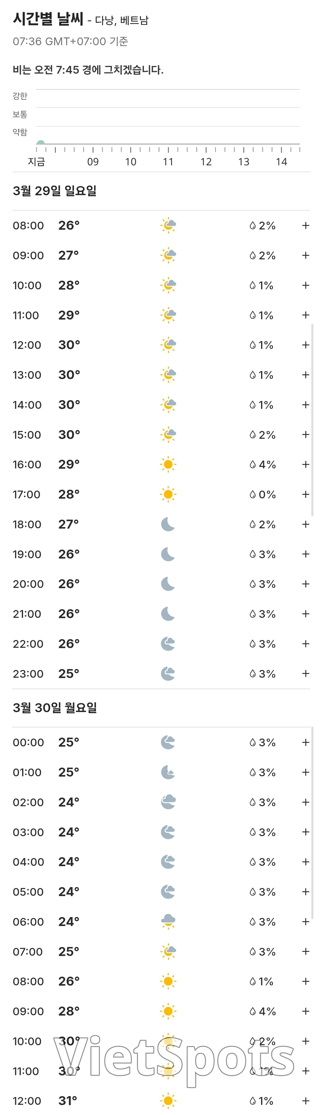 🌈今日岘港天气预报 (260329)