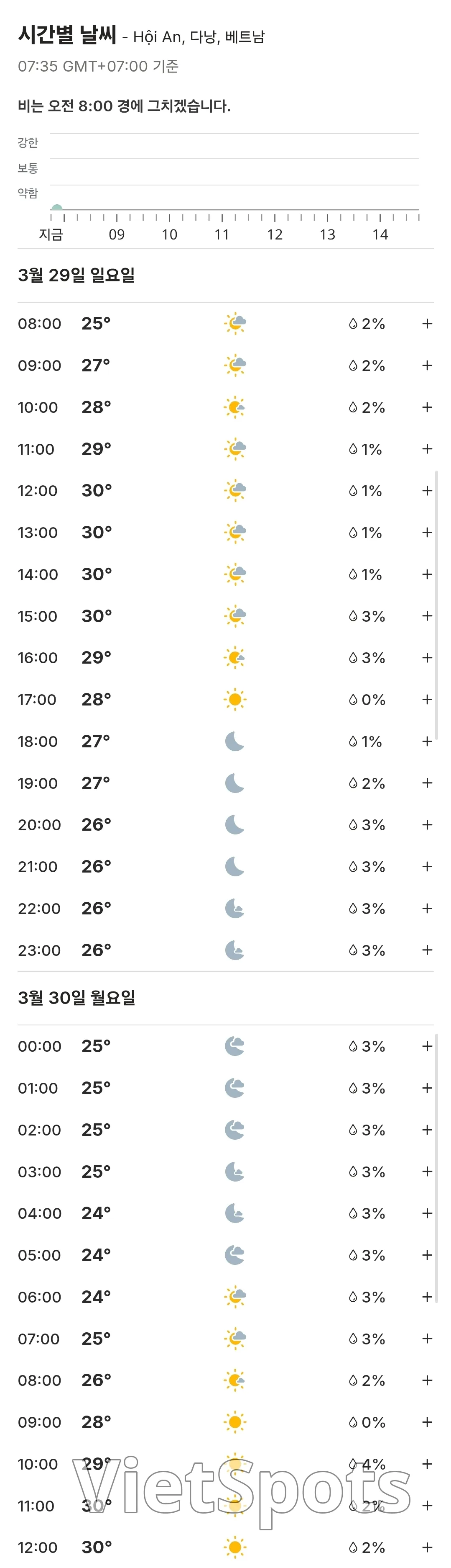๐์ค๋์ ํธ์ด์ ๋ ์จ ์๋ณด (260329)