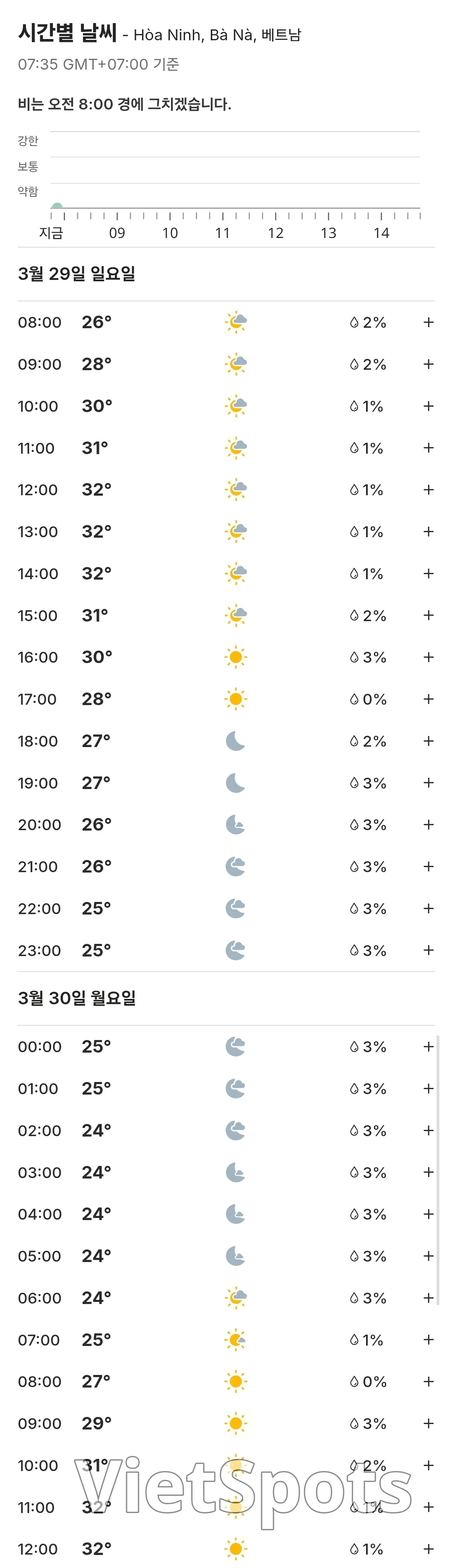 🌈Today's Ba Na Hills weather forecast (260329)