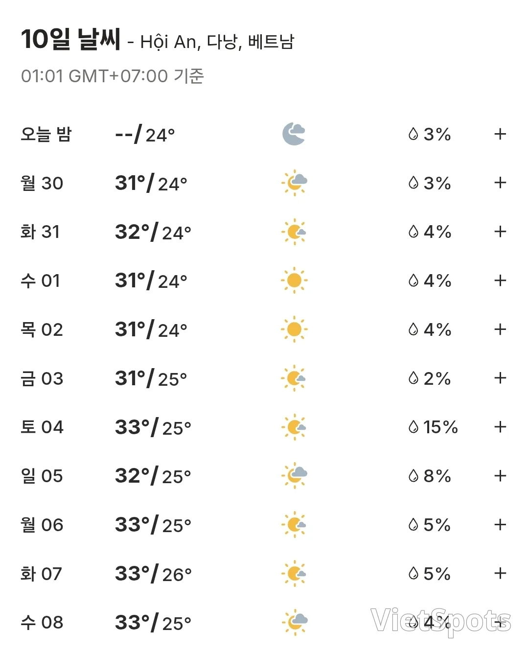 🌈10-day Hoi An weather forecast (260330~260408)