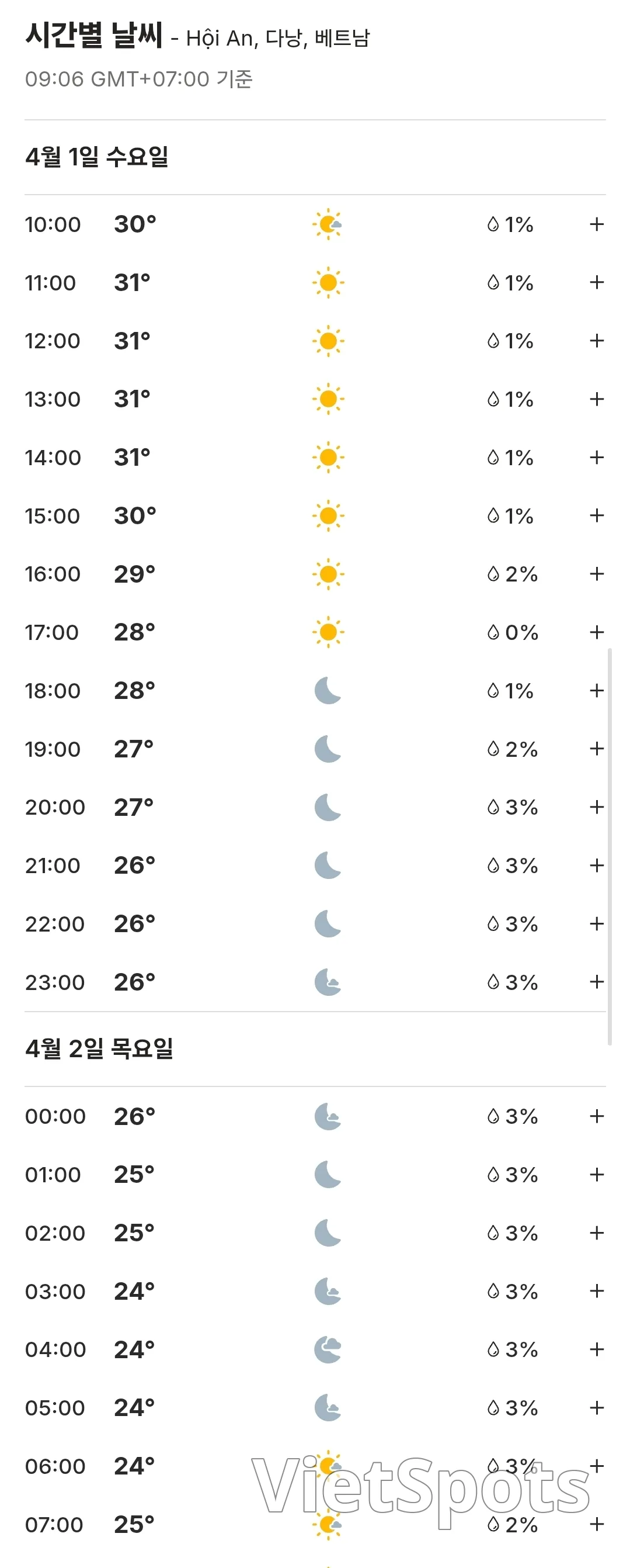 🌈本日のホイアン天気予報 (260401)