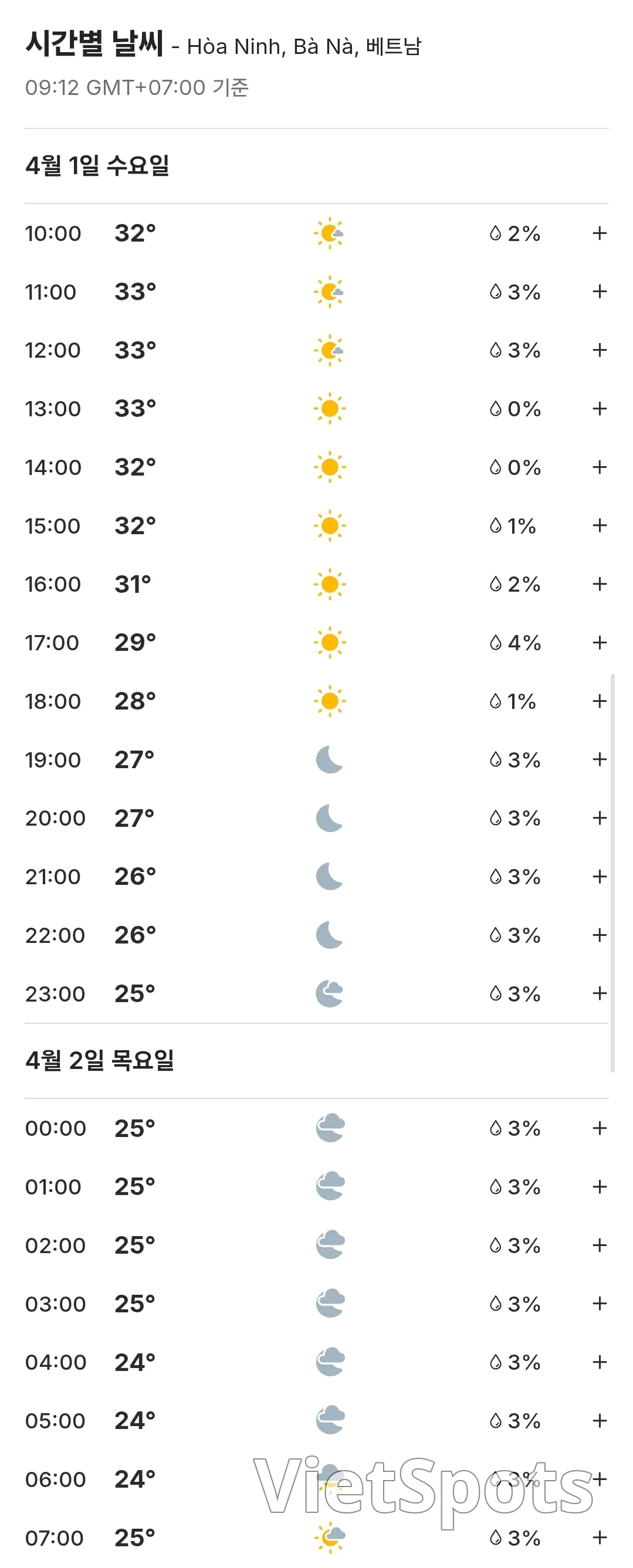 🌈오늘의 바나힐 날씨 예보 (260401)