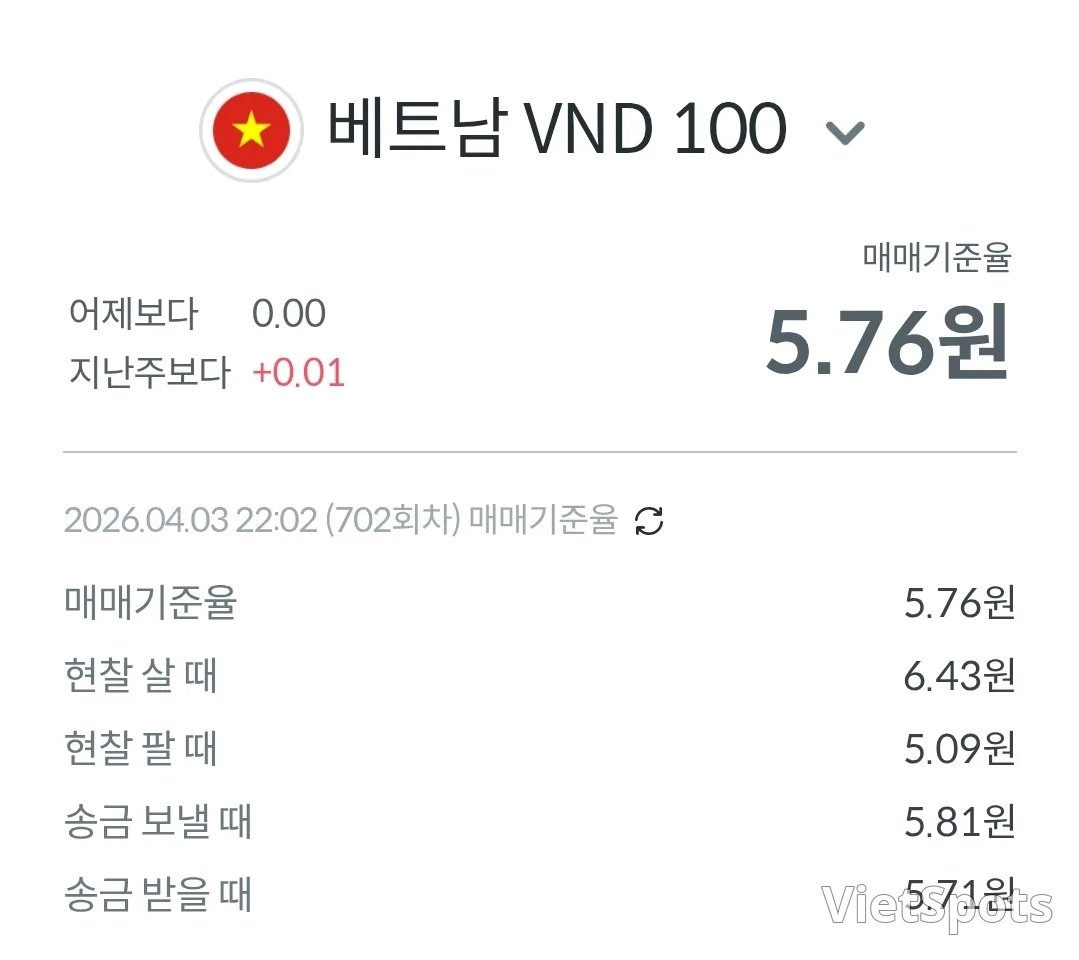 💱อัตราแลกเปลี่ยนดอง-ดอลลาร์วันนี้ (260405)