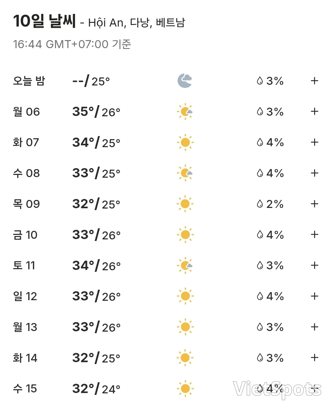 ๐10-day Hoi An weather forecast (260406~260415)