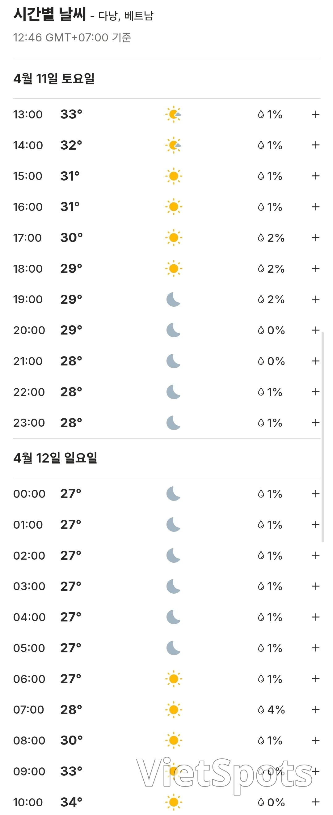 🌈今日岘港天气预报 (260411)