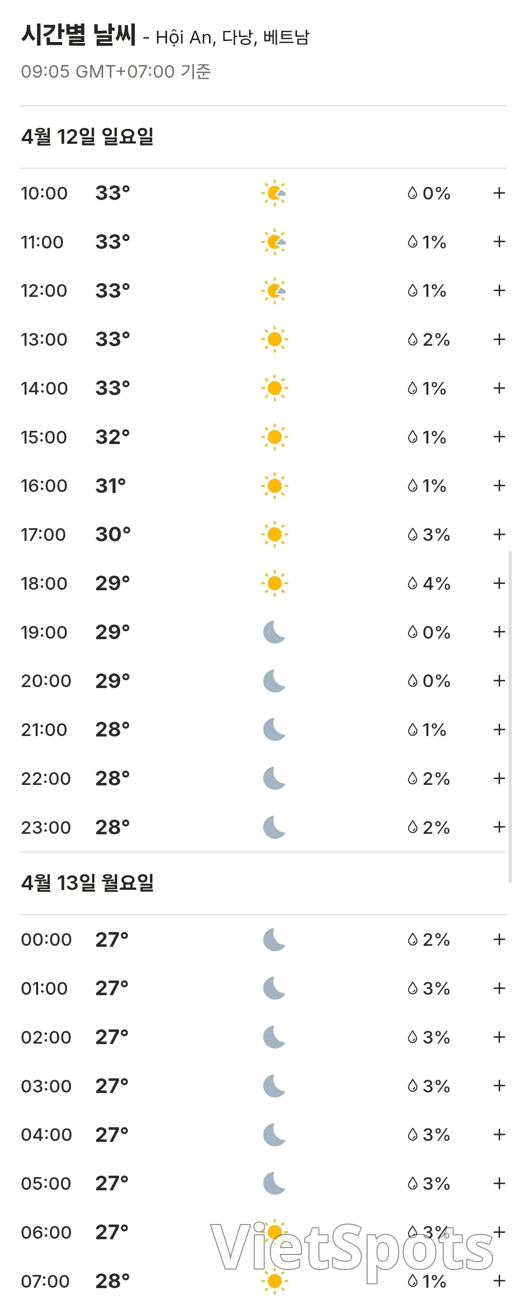 🌈今日會安天氣預報 (2604012)