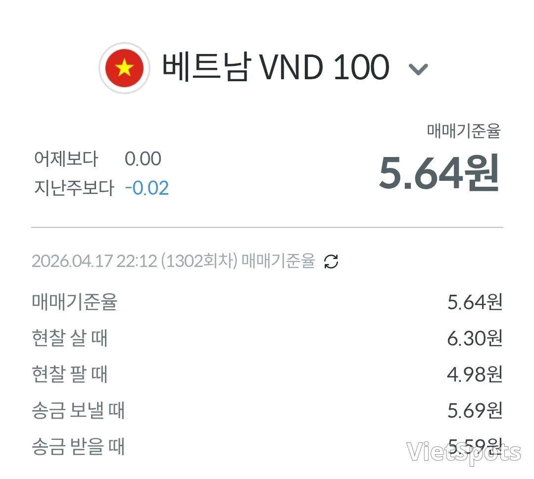 💱今日越南盾兑美元汇率 (260418)