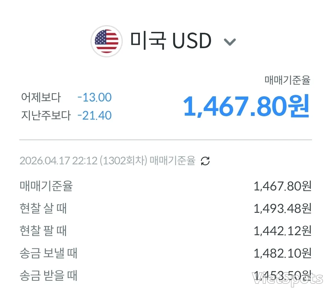 💱今日越南盾兑美元汇率 (260418)